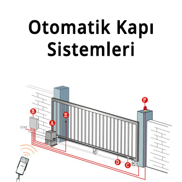 Otomatik Kapı Sistemleri